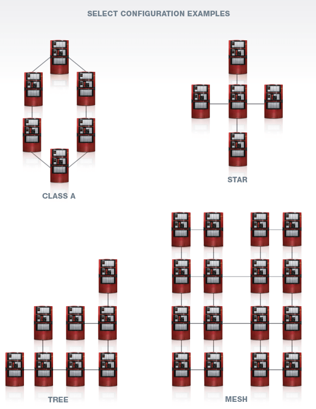 Select Configuration Examples